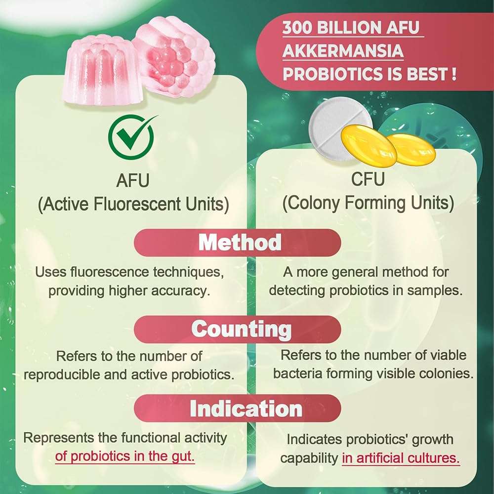 Akkermansia Probiotics Gummies with Prebiotics Fiber, 300 Billion AFU Akkermansia Muciniphila, with Polyphenol Fruits, Resistant Starch, Vitamin A D3 B2 for Metabolism, Digestive & Gut Health, 1Pack - Image 8