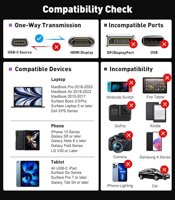 SWITCHFLUX USB-C to HDMI 2.1 Adapter | 8K@60Hz,4K@144Hz,2K@165Hz High-Speed USB Type C 3.1 to HDMI 8K Converter [Thunderbolt 3/4 Compatible] for MacBook Pro/Air,iPad, Other USBC Laptops - Image 7
