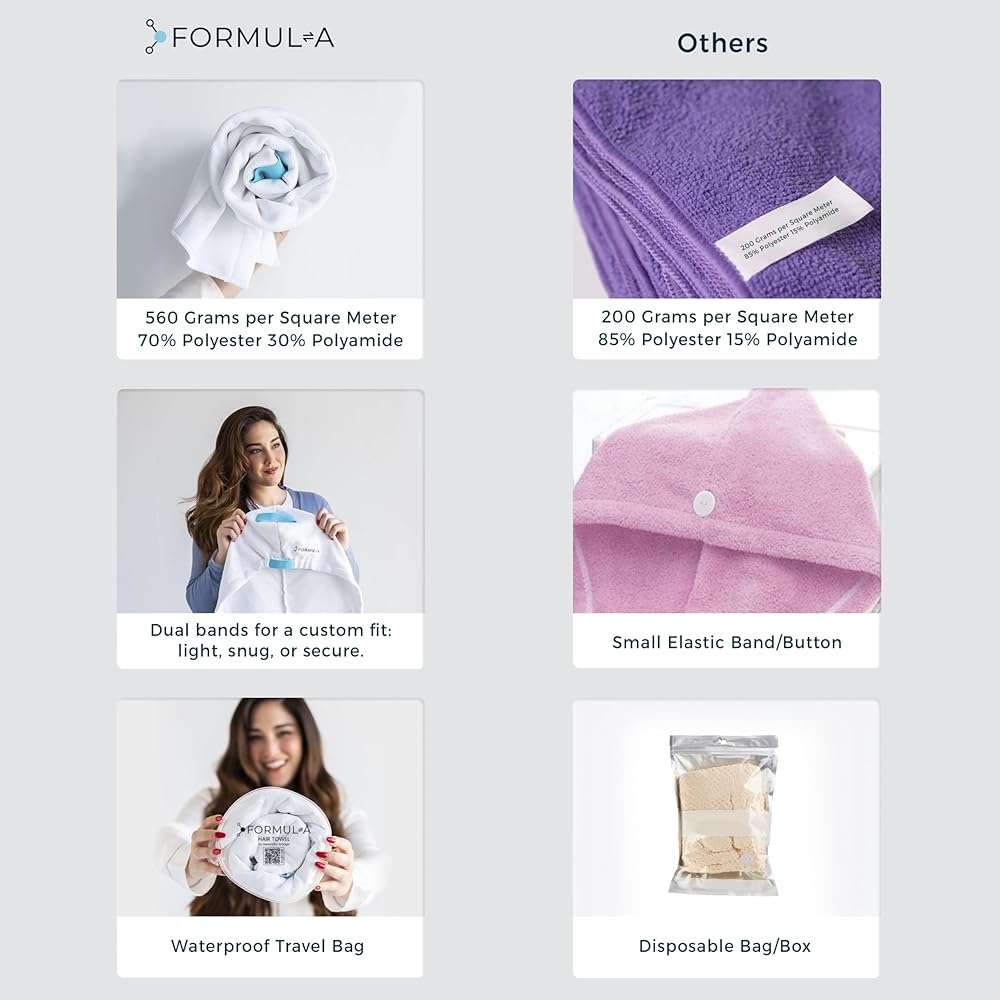 FORMUL-A Microfiber Hair Towel Wrap for Women – Anti Frizz Towel - Fast Hair Drying Towel Wrap – Hair Care Products – Hair Plopping Wrap Towel – Hair Turban for Wet Hair – Super Absorbent - Image 4