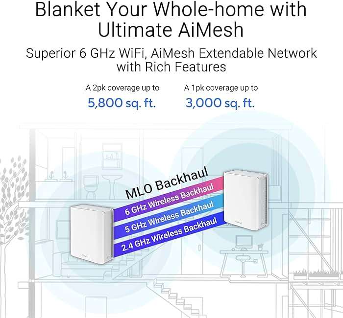 ASUS ZenWiFi BT6 Tri-Band WiFi 7 Mesh, 9.4 Gbps, 5800 sq.ft. (2pk), 2.5G WAN Port, Security and Parental Controls Included, Smart Home Master SSIDs, 4G & 5G Mobile Tethering- BT6 (W-2-PK) - Image 5
