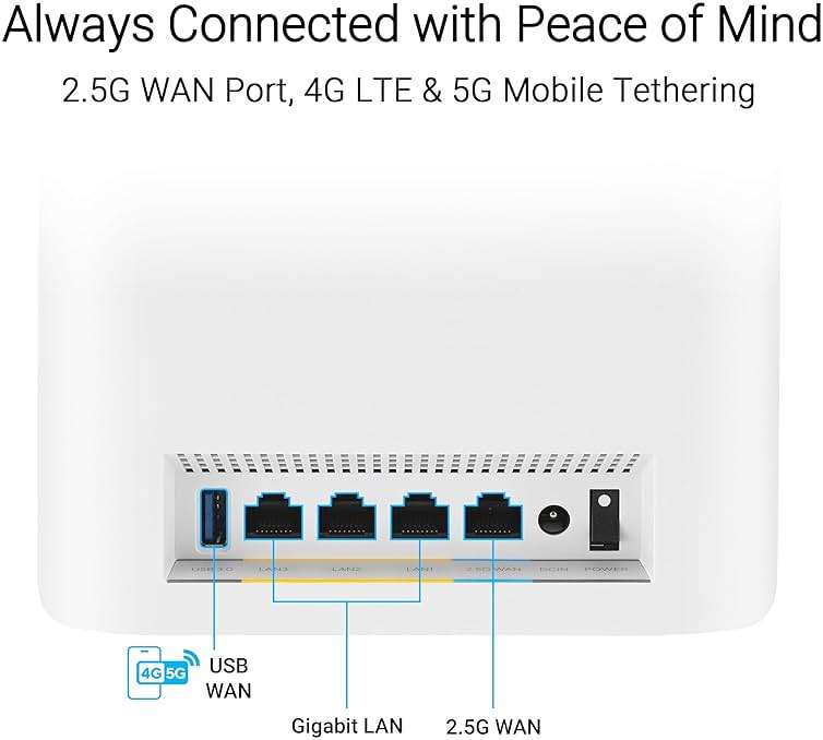 ASUS ZenWiFi BT6 Tri-Band WiFi 7 Mesh, 9.4 Gbps, 5800 sq.ft. (2pk), 2.5G WAN Port, Security and Parental Controls Included, Smart Home Master SSIDs, 4G & 5G Mobile Tethering- BT6 (W-2-PK) - Image 7