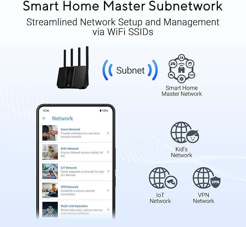 ASUS RT-BE92U WiFi 7 Router - Tri-Band (6GHz), Up to 9.7 Gbps Wireless, Dual WAN, Mesh Compatible - Image 7
