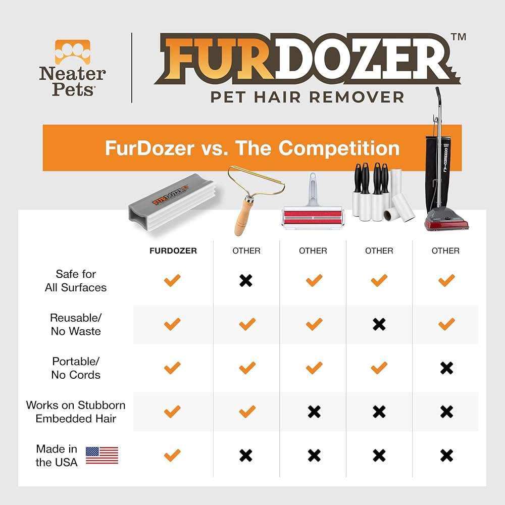 FurDozer Pet Hair Remover & Auto Detailing Tools - Cat & Dog Hair Remover for Carpets, Car Interiors, Couches, Bedding, & Pet Furniture (Gray, X3 PRO - 5" Long) - Image 8