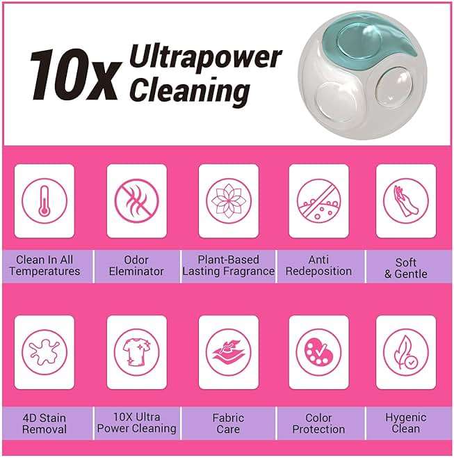 WBM Laundry Pods, 32 Count | Specially Designed for Undergarments With Soft Heaven Fragrance | Laundry Detergent Pods Formulated With Plant-Based Formula and Gentle Stain Remover - Image 3
