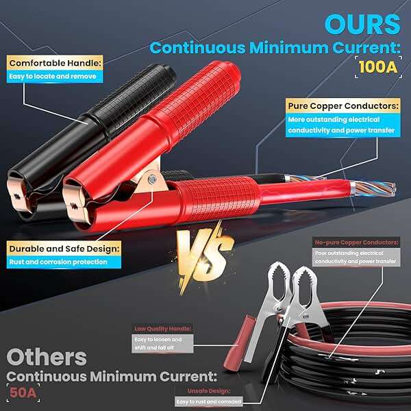 1000W Car Inverter 12V to 110V DC to AC Power Inverters for Vehicles with 2 AC Outlets/36W PD USB-C/18W QC USB-A Fast Charging/Cigarette Lighter/LED Display/100A Cables 1000 Watt Inverter - Image 3