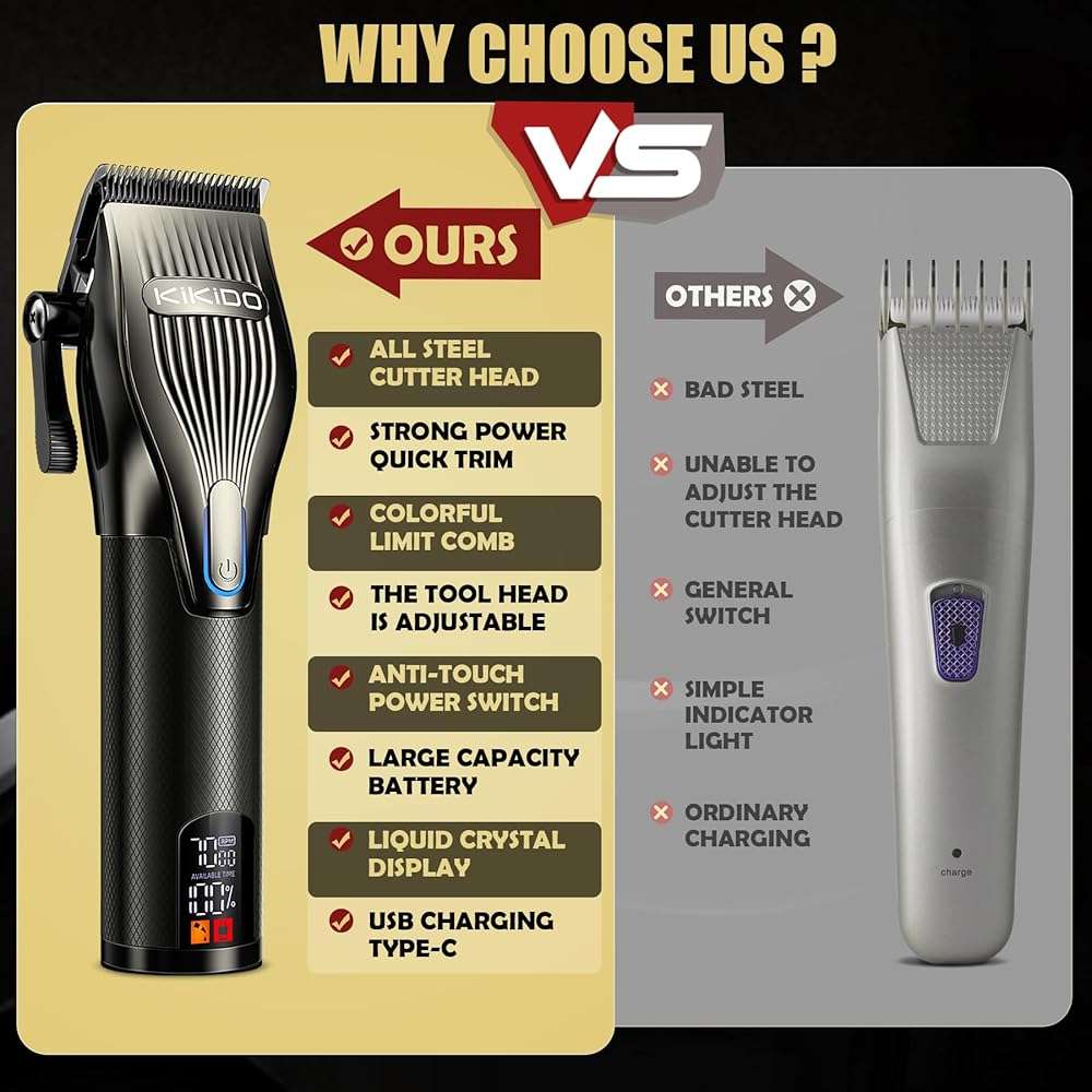 KIKIDO Professional Hair Clippers for Men,USB Rechargeable Hair Trimmer,Men's Grooming Kit for Hair, Face, Beard, for Barbers Shop & Home Use - Image 9