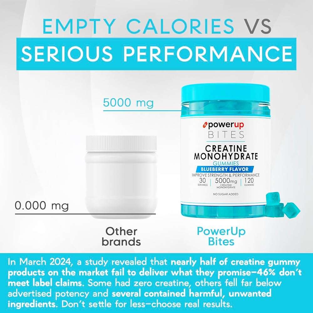 PowerUp Bites Creatine Monohydrate Gummies Blueberry for Men & Women, 100% Creatine Blueberry Gummies, 5g per Serving + Vegan, Sugar Free + Strength, Energy, Muscle & Booty Gain - 120 Count - Image 2