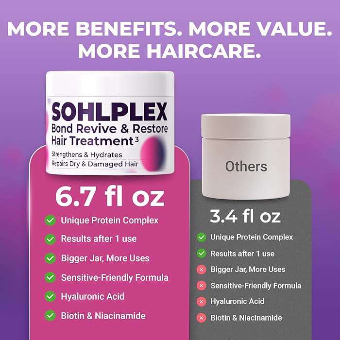 sohl-I.D. Hair Mask for Dry & Damaged Hair – Deep Conditioning Repair Treatment to Restore Smoothness & Shine – Moisturizing Hair Mask with Vitamins B3, B5, B7, C & E – Vegan & Cruelty-Free 6.76 fl oz | for Frizzy & Damaged Strands - Image 8