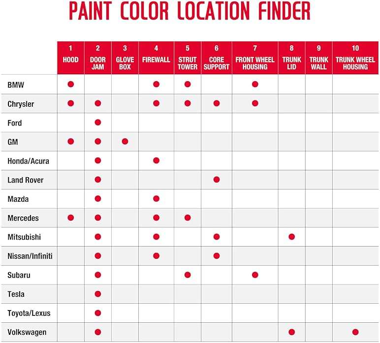 U-POL Expert Color, For Ford UH, Automotive Spray Paint, Professional Grade, Long-Lasting, Easy-To-Use, Tuxedo Black Metallic - Image 5