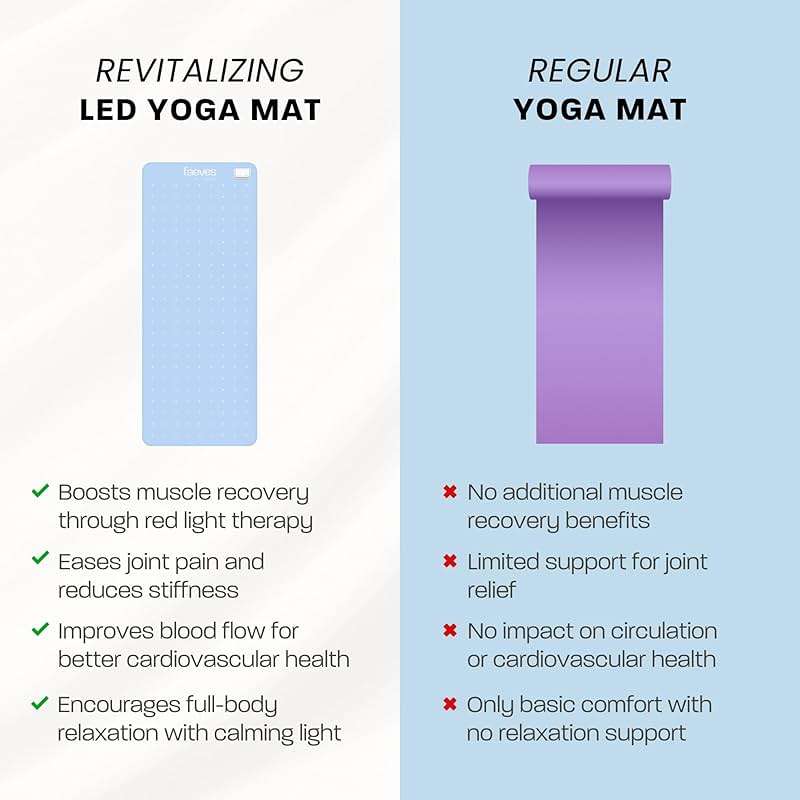 Faeves By Céleste Revitalizing LED Yoga Mat, Built-In LED Lights, Support Muscle Recovery, Improves Skin Texture and Circulation, Red & Blue Light Pad - Image 4