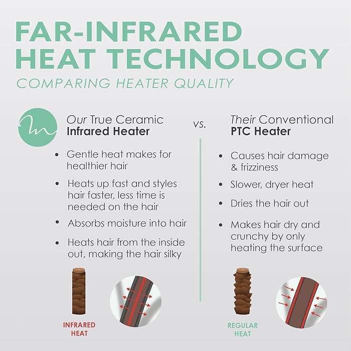 MINT Double Barrel Mermaid Hair Waver for Long Hair | Ionic Deep Waver Tool Creates Volume & Large Beach Waves | Wave Crimper Tool | Waving Iron with Adjustable Temperature - Image 7