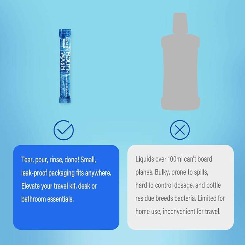 CAREFOR Mouthwash Travel Size, Portable Fresh Breath Mouthwash, Alcohol-Free, ICY Mint Flavor, Mini Pack – to Go for On-The-Go Freshness, Bulk Packets 0.41 Fl Oz (Pack of 30) - Image 5