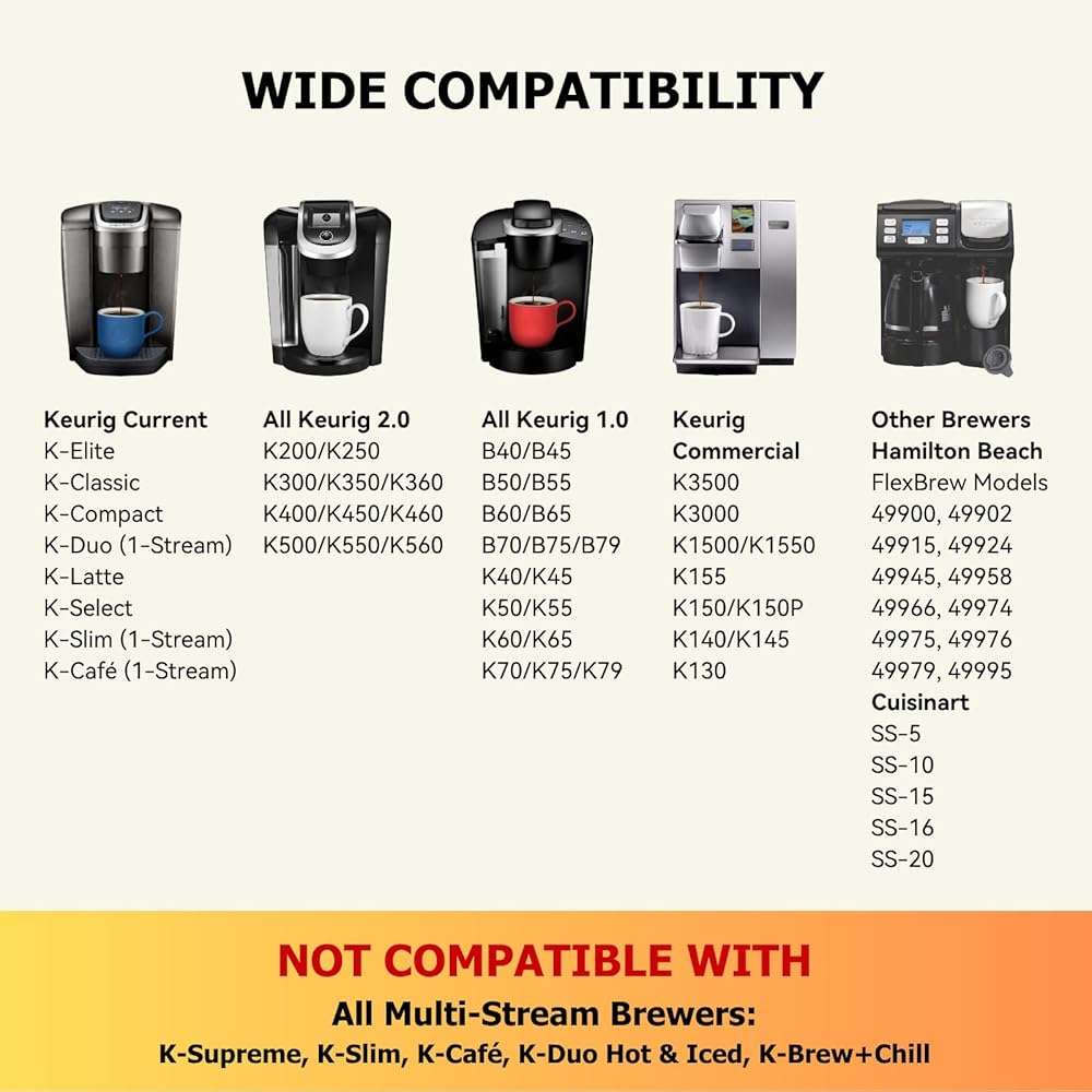 Reusable K Cups for Keurig K Elite, K Classic, K Compact, K Latte, K Duo and All 2.0 & 1.0 Coffee Makers, 2 Pack K Cup Coffee Filters - Black - Image 3