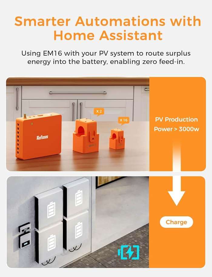 Smart Home Energy Monitor Supports Home Assistant, Real-Time Accurate Energy Consumption Tracking, Electricity Usage Monitor with 16x60A Circuit Sensors, 36-Month History, Solar Metering, 2.4G - Image 3