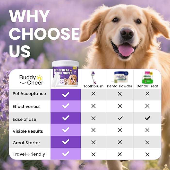 No-Rinse Dog Dental Care Wipes, Cat & Dog tooth brushing kit, Dog Wipes for Pet & Cat Teeth Cleaning, Dog toothbrush Finger Dental Wipes to Remove Plaque & Tartar, Disposable Dog Wipes - 50 Count - Image 2