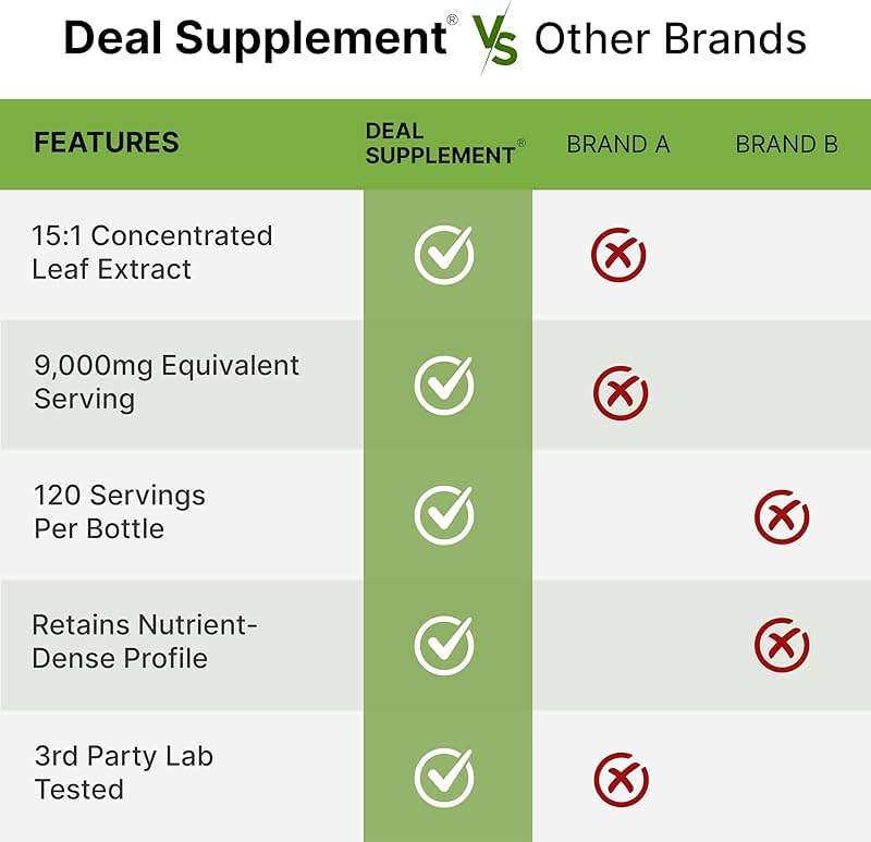 Moringa Capsules 240 Capsules – 4 Month Supply – Maximum Potency Pure Moringa Leaf Extract – Complete Green Superfood Supplement for Energy, Skin & Immune Health Support* - Image 5