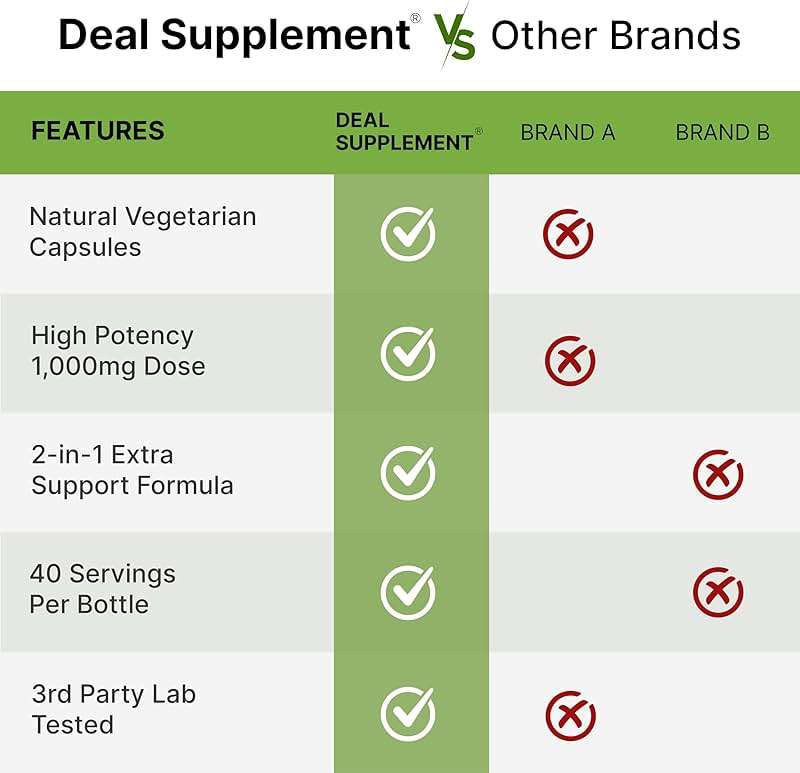 NAD+ Resveratrol Supplement 1,000mg Per Serving, 120 Veggie Capsules | 2-in-1 Extra Strength NMN Supplement Alternative | NAD Supplements for Women & Men | Non-GMO, Gluten Free - Image 5