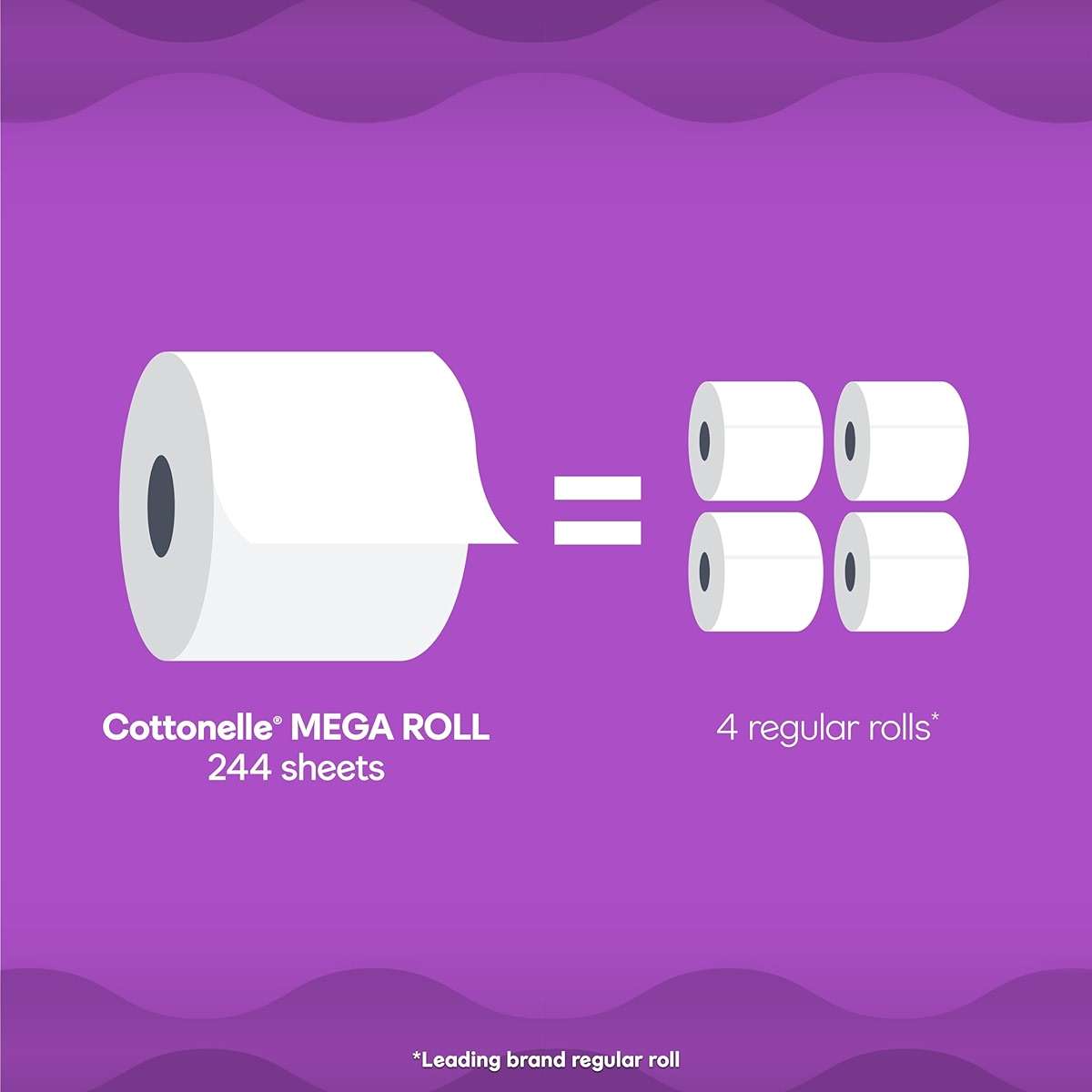 Cottonelle Toilet Paper, 244 Sheets | Ultra Comfort Soft | 4 Mega Rolls | Pack of 3 - Image 2