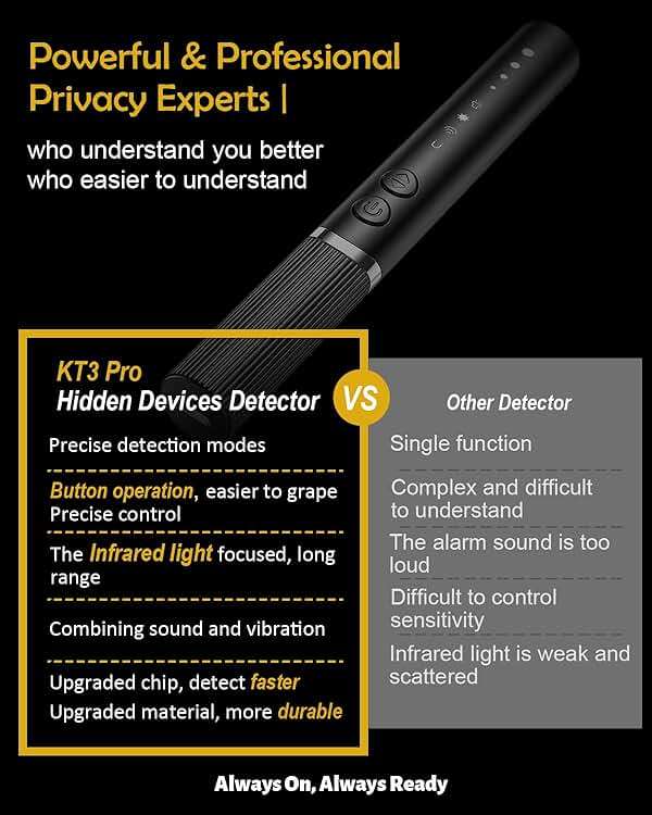 HUYNL Hidden Camera Detectors, Spy Camera Finder, Hidden GPS Tracking/Listening Recording Device Detector, Hidden Bug Sweeper and Camera Detector for Travel Hotel Car - Image 8