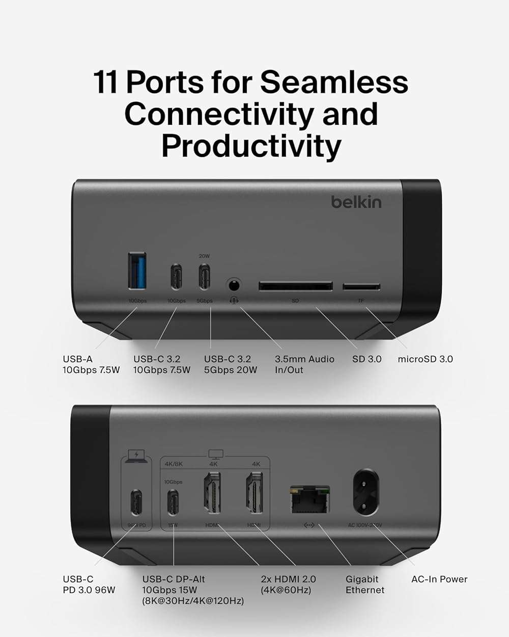 Belkin USB-C Hub, 11-in-1 Pro GaN Dock 150W, Multi-Port Docking Station w/USB-C, USB-A, Ethernet, SD, MicroSD, 3.5mm Port, 4K HDMI Ports for Triple Monitor Display - Compatible w/Windows, Laptops - Image 2