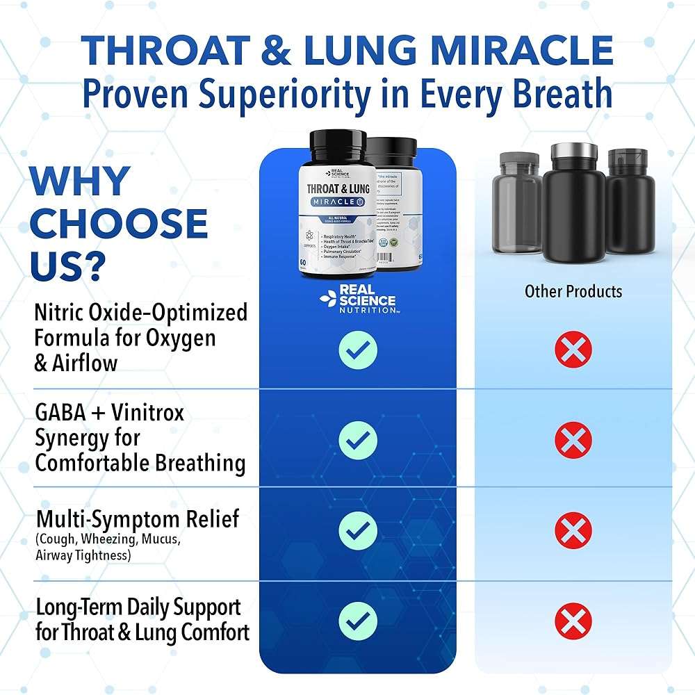Real Science Throat & Lung Detox Capsules to Clear Mucus, Sore Throat & Support Breathing – Lung Support Supplement with Vinitrox, GABA, Vitamin C & D for Long-Term Cough & Respiratory Relief, 60 Caps - Image 8