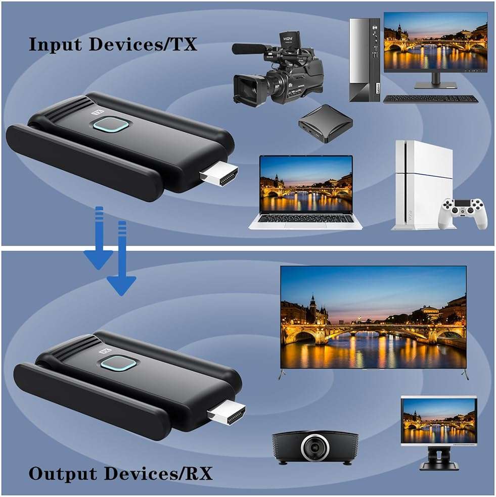 Wireless HDMI 2 Receivers and Transmitter,Up to 6 RXs,No Hot,Plug and Play,2.4/5.8GHz Wirelessly Casting to Multiple Screens,50M/165FT,Wireless HDMI Splitter for TV/DSLR Camera/Projector/Laptop/PC - Image 4