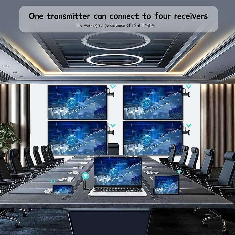 Wireless HDMI 4 Receivers and Transmitter,Up to 6 RXs,No Hot,Extender Plug and Play,165FT/50M,2.4/5G Wirelessly Simultaneous Expansion for Multiple Screens from Laptop and Camera to TVs,Projectors - Image 2