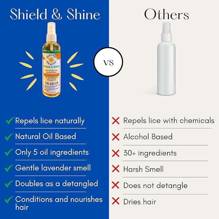 Natural Lice Prevention and Repellent Hair Oil Spray for Kids Hair – Made with Essential Oils, Detangles and Conditions, Only 5 Oil Ingredients - Tea Tree, Rosemary, and Lavender Oils by Ella’s Kids - Image 6