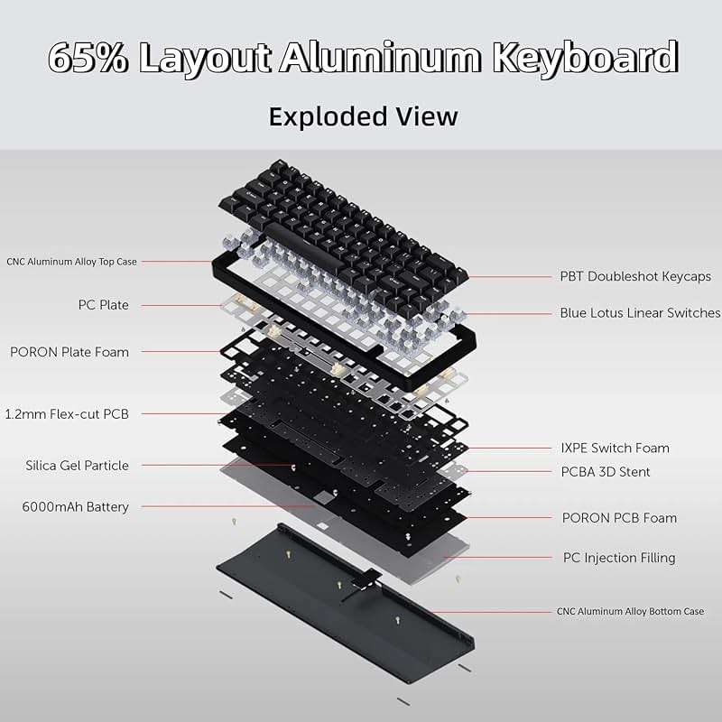 Chilkey ND65 Wireless Aluminum Mechanical Keyboard, 65% Layout Portable Gaming Keyboard, Tri-Mode BT5.0/2.4GHz/USB-C Hot Swappable Custom RGB Backlit Key Board for Laptop Office PC - Black - Image 9