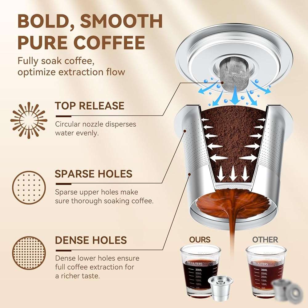 CAPMESSO Reusable K Cups Coffee Pods for Keurig 1.0: Stainless Steel Refillable K Cup - Reusable Coffee Filter for Keurig 1.0 Coffee Maker, Permanent, Eco-Friendly, Innovative Design(2 Pack) - Image 2