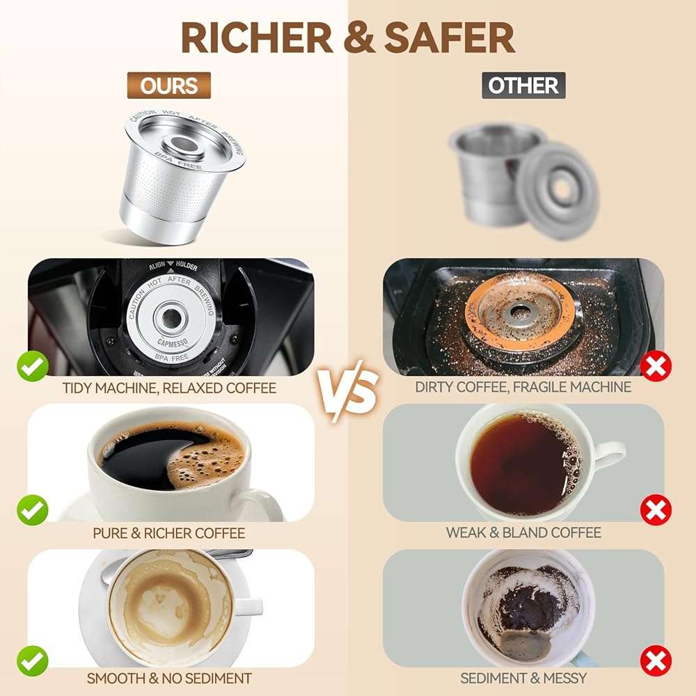 CAPMESSO Reusable K Cups Coffee Pods for Keurig 1.0: Stainless Steel Refillable K Cup - Reusable Coffee Filter for Keurig 1.0 Coffee Maker, Permanent, Eco-Friendly, Innovative Design(2 Pack) - Image 6