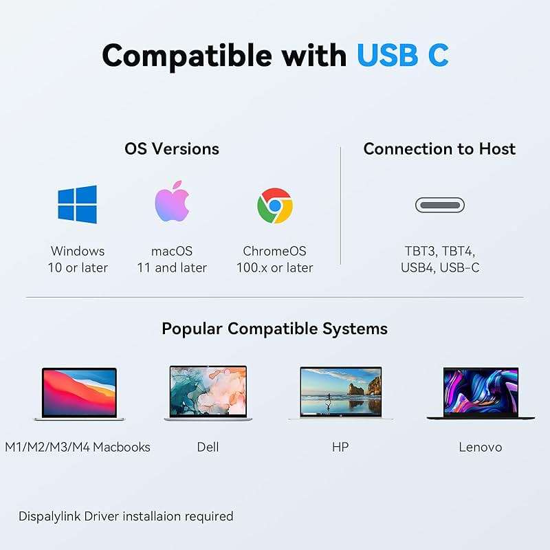 Displaylink Docking Station 3 Monitors with 120W Power Adapter, 14-in-1 Laptop Dock for MacBook M1/M2/M3/M4/Windows, 3XHDMI, 5 USB Ports, Ethernet, Audio, SD/microSD - Image 6