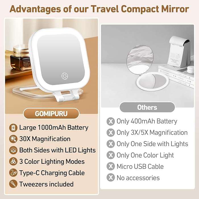 GOMIPURU Travel Mirror with Light, Compact Mirrors, 1x/30x Magnifying Mirror with 3 Color Lights and Adjustable Brightness, 4.5x3.9 inch Small Compact Hangable Hand Pocket Mirrors, Comes with Tweezer - Image 6