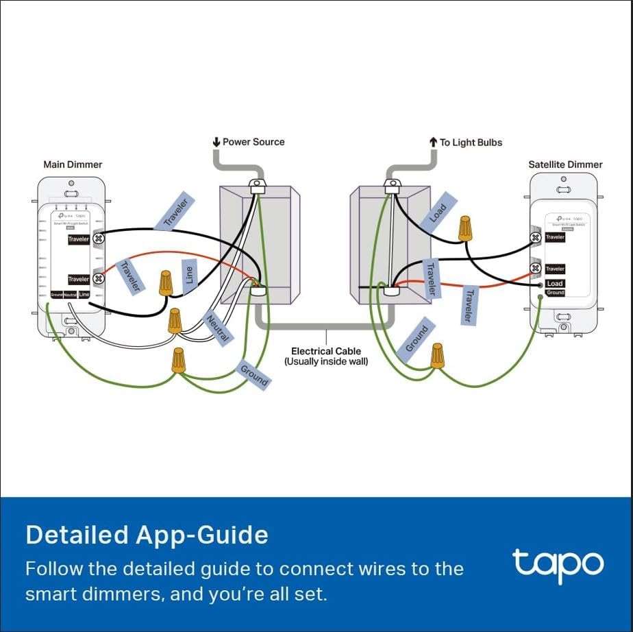 TP-Link Tapo Smart 3 Way Dimmer Switch KIT, Matter Compatible, Energy Monitoring, Neutral Wire Required, Works with Alexa, Siri, Google Home, SmartThings, UL Certified, 2.4GHZ Wi-Fi, Tapo S515D KIT - Image 11