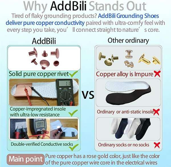 Grounding Barefoot Shoes with Copper , Effective Full-Chain Grounding | Solid Copper Screws,Conductive Insoles，Extra Conductive Socks.Zero-drop,flexible wide toe box,for unisex - Image 2