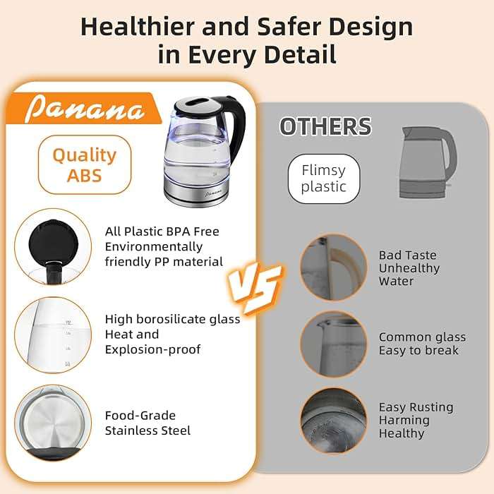 Panana Electric Kettle, 1.8L Glass Kettles with Blue LED, 1200W, Built-In Mesh Filter, Fast Boil, Easy to Clean, Boil-Dry Protection, BPA Free - Image 6