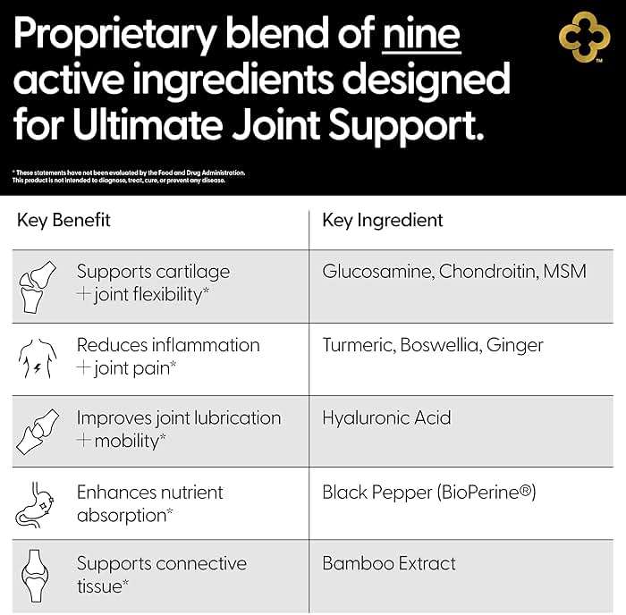 Campio All-In-1 Joint Support Supplement: Glucosamine 1500mg Chondroitin MSM Turmeric Hyaluronic Acid Boswellia Ginger Bamboo BioPerine Supports Joints, Bones, Back, Knees & Hands Flexibility 90 Count - Image 3