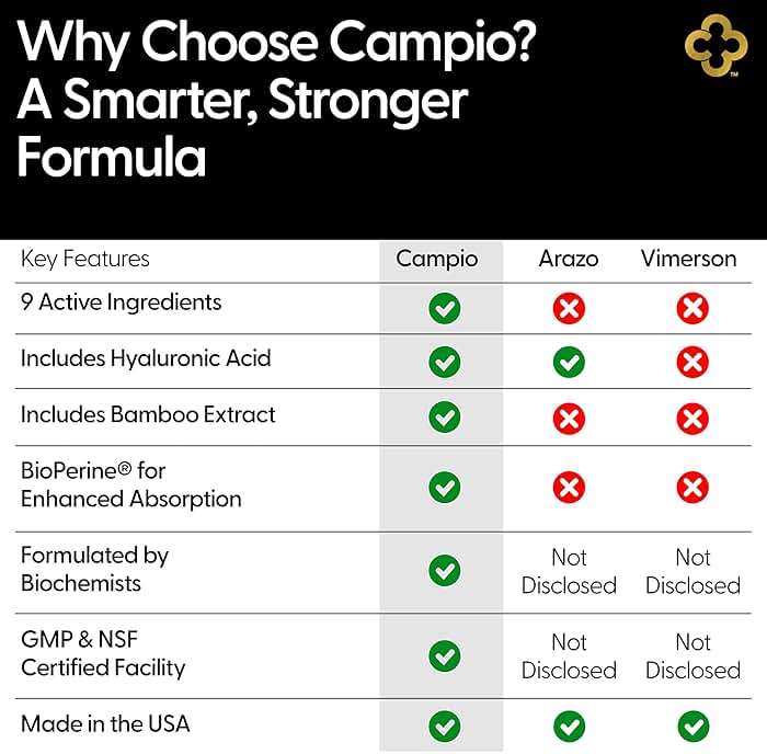Campio All-In-1 Joint Support Supplement: Glucosamine 1500mg Chondroitin MSM Turmeric Hyaluronic Acid Boswellia Ginger Bamboo BioPerine Supports Joints, Bones, Back, Knees & Hands Flexibility 90 Count - Image 7