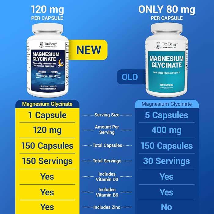 Dr. Berg Magnesium Glycinate 150ct – 4-in-1 Chelated for Muscle, Nerve, Sleep & Stress Support*– w/ D3, B6 & Zinc – 4X Lab-Tested – No Fillers – Formulated in USA, GMP-Certified - Image 9