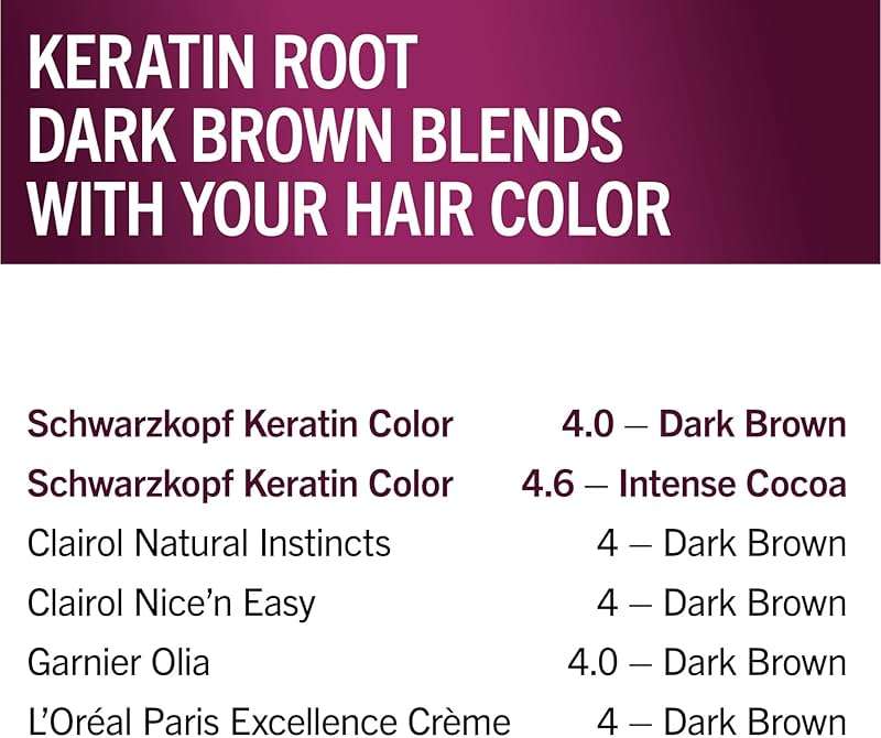 Schwarzkopf Keratin Color Root Permanent Hair Color Kit, Dark Brown, 1 Application - Salon Inspired Permanent Hair Dye, for up to 80% Less Breakage vs Untreated Hair and up to 100% Gray Coverage - Image 3