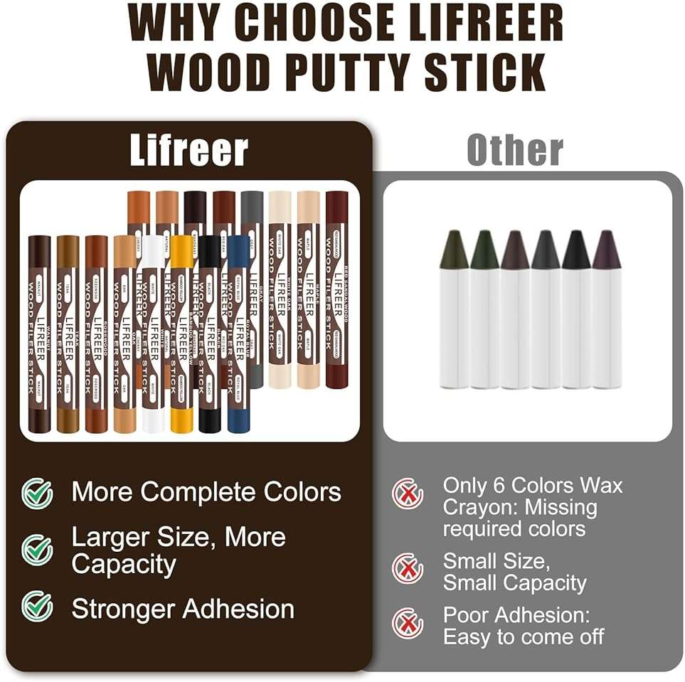 Lifreer Wood Filler Sticks,16 Colors Wood Crayons for Scratches, Scuffs, Cracks, Stains and Holes, Furniture Wax Crayons Pen for Touch Up Furniture, Floors, Cabinets, Tables, and Doors - Image 5