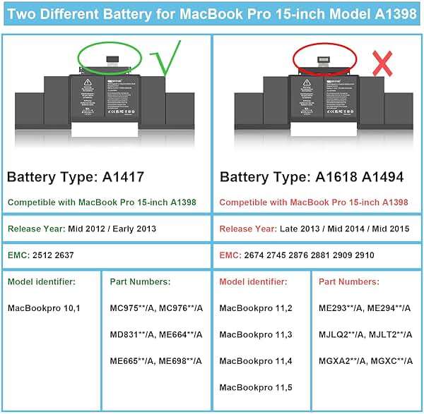JGTM A1398 A1417 Replacement Battery for MacBook Pro 15 inch Model A1398 EMC 2673 2512 Release Version Early 2013 Mid 2012 Only (Model Identifier: MacBookPro10,1) - Image 6