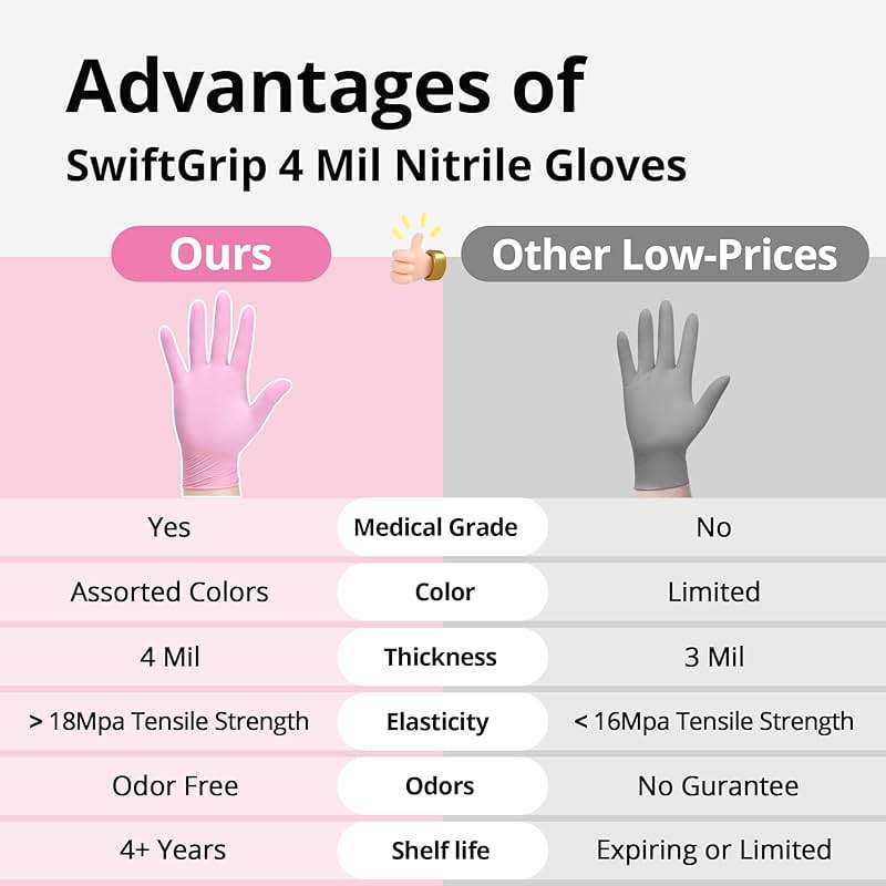 SwiftGrip Nitrile Exam Gloves, 4 Mil, Cherry Blossom, Food Safe Gloves Disposable Latex Free, Powder Free - Image 7