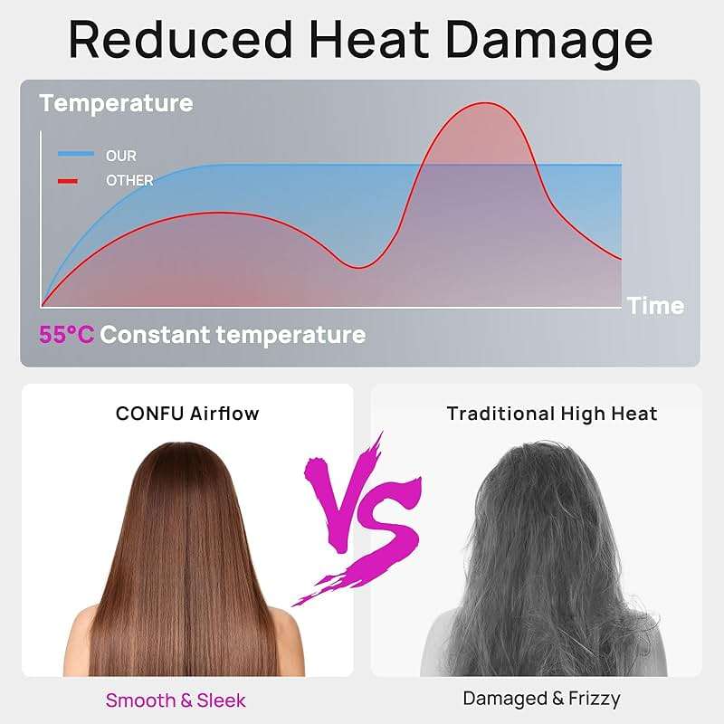 CONFU Hair Dryer, 110000 RPM Fast Drying Blow Dryer with Magnetic Diffuser and Concentrator, Professional Lightweight Ionic Hair Dryer for Women and Men Pink - Image 3