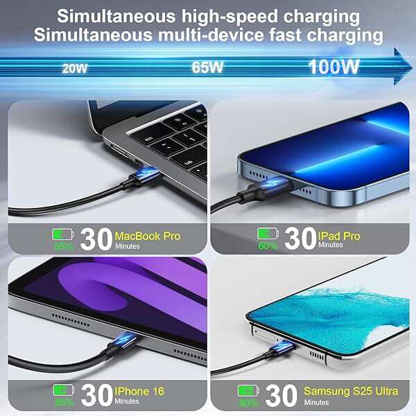 500W USB C Fast Charger Block, Multi-port USB Charging Station, GaN Ⅲ Double 100W PD PPS Port Fast Charging Station for Multiple Devices,Laptop Wall Charger Compatible with MacBook, iPhone 17,iPad etc - Image 4
