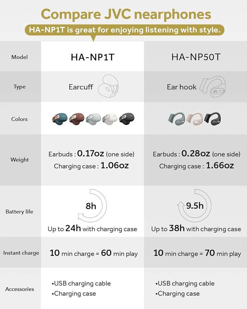 JVC Nearphones Open Ear True Wireless Headphones - Open Ear Earbuds - Bluetooth 5.3-24H Playback - IPX4 Water Resistant - Built-in Mic - Awareness & Comfort - Ear Clip Earbuds - HANP1T - Image 11