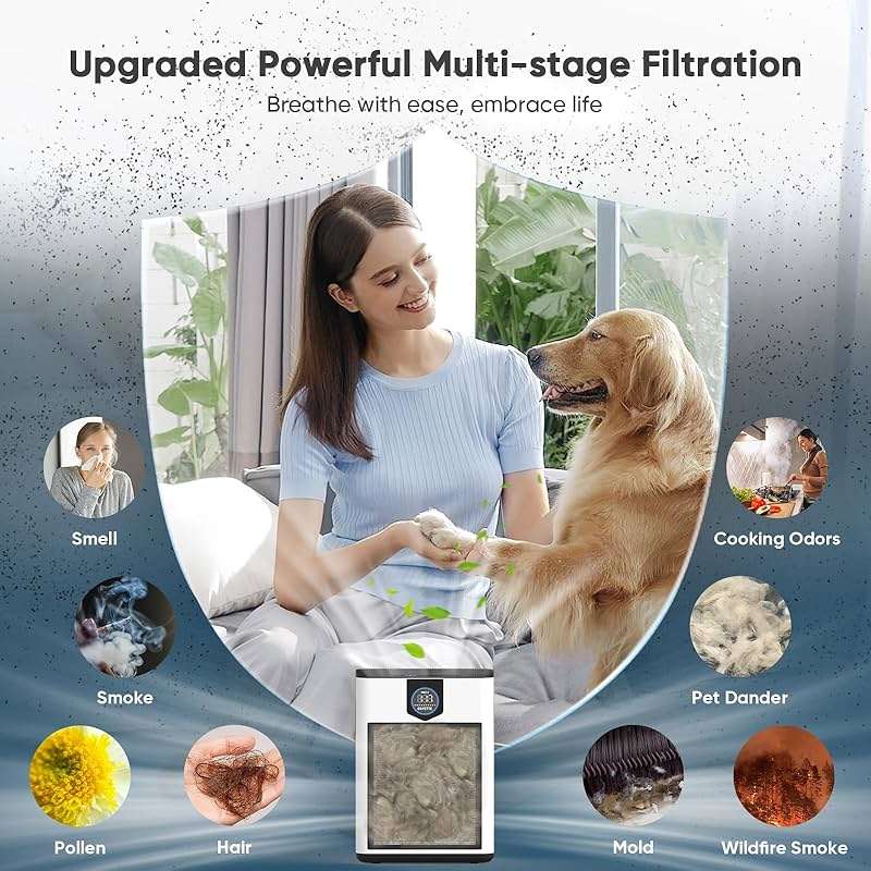 DAYETTE Air Purifiers for Home Large Room Up to 3000 Ft² with HEPA 14 Filter, Pet Air Purifier with Washable Prefilter for Bedroom, Air Cleaner for Smoke Dust Pets Hair Odor, White - Image 7