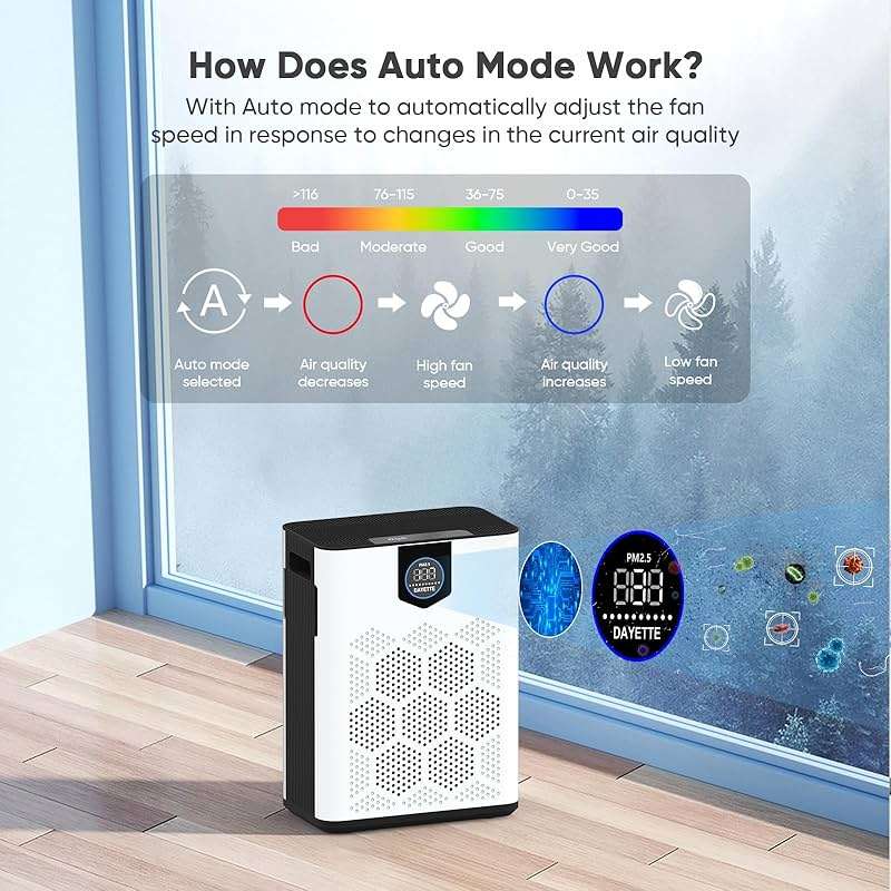 DAYETTE Air Purifiers for Home Large Room Up to 3000 Ft² with HEPA 14 Filter, Pet Air Purifier with Washable Prefilter for Bedroom, Air Cleaner for Smoke Dust Pets Hair Odor, White - Image 8