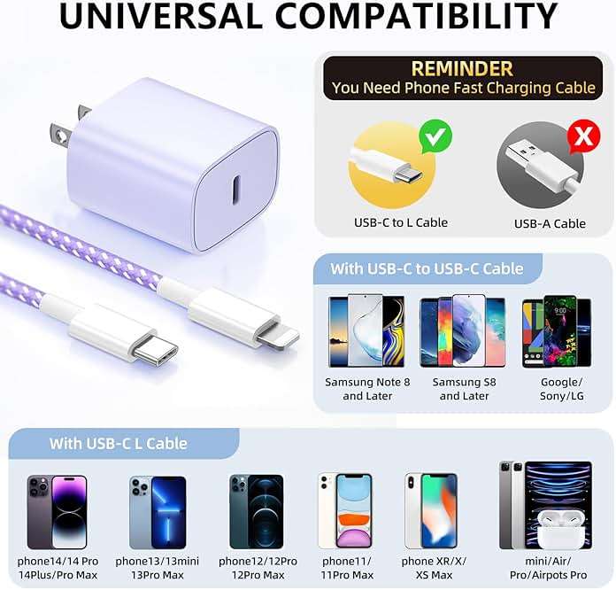 Phone Charger Fast Charging, 4 Pack 20W USB C Wall Charger Block with 6FT Charging Cable Type C Fast Charge Block Compatible with Phone 14/14 Pro Max/13/13 Pro/12/12 Pro/11/11 Pro/XS, Pad and More - Image 6