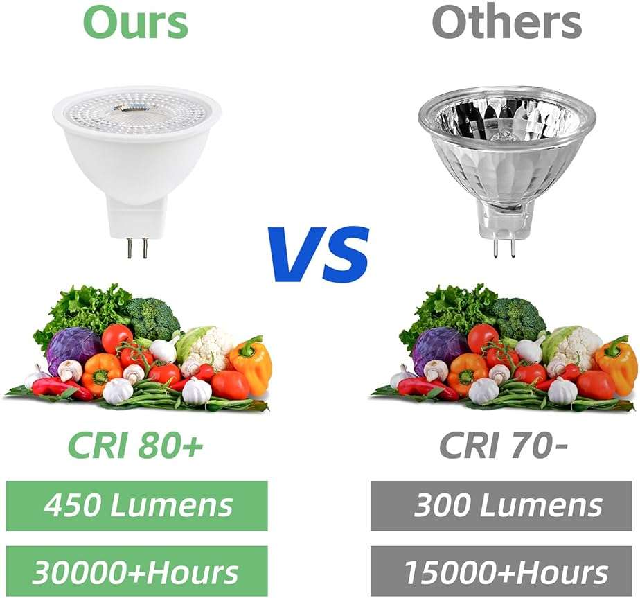 HMYYJT MR16 LED Bulb, 12&36V Low-Voltage GU5.3 LED Bulbs, 2700K LED Light Bulbs. Suitable for Road Light, Patio Lights, Track Lights, Outdoor and Indoor Landscape Lighting. 12 -Pack, dimmable. - Image 2